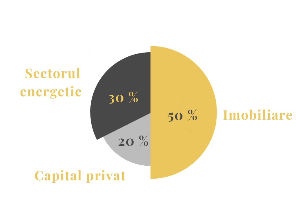 Compoziția portofoliului de investiții al PRESTON Capital a.s.